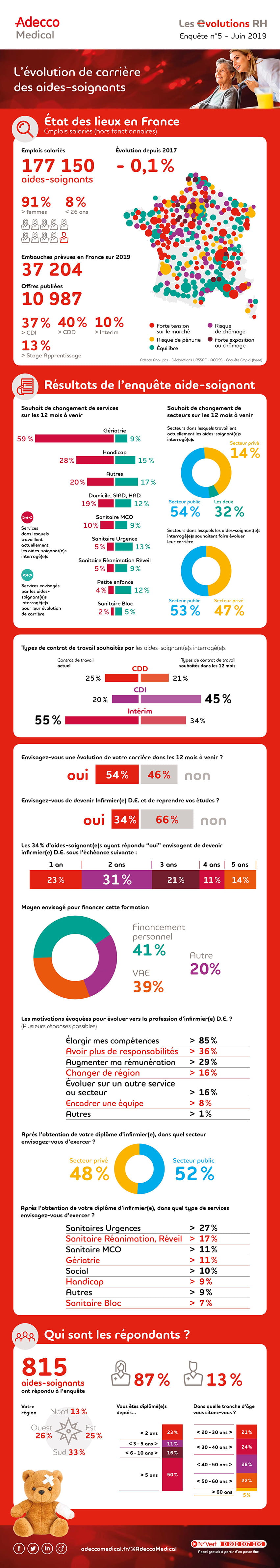 infographie-adecco-medical-aide-soignant