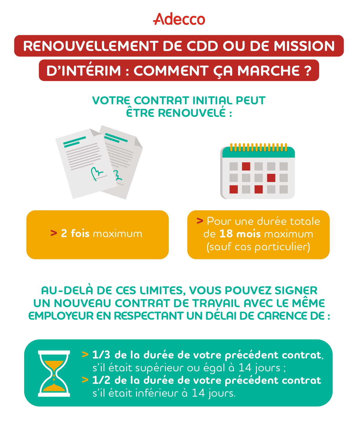 mini infographie renouvellement de CDD ou d’intérim